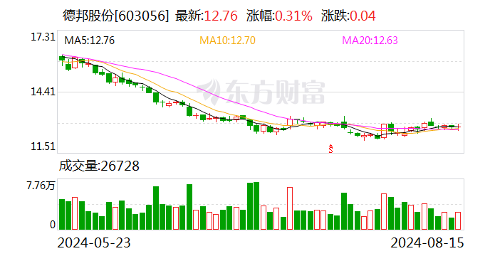 德邦股份：上半年净利润同比增长37.08%  第1张