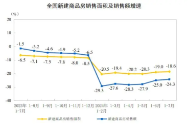 A股开启反弹模式，券商携大金融力挺，券商ETF（512000）放量摸高2%！地产暖意渐显，拐点还有多远？