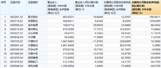 A股开启反弹模式，券商携大金融力挺，券商ETF（512000）放量摸高2%！地产暖意渐显，拐点还有多远？  第11张