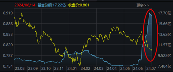 A股开启反弹模式，券商携大金融力挺，券商ETF（512000）放量摸高2%！地产暖意渐显，拐点还有多远？  第12张