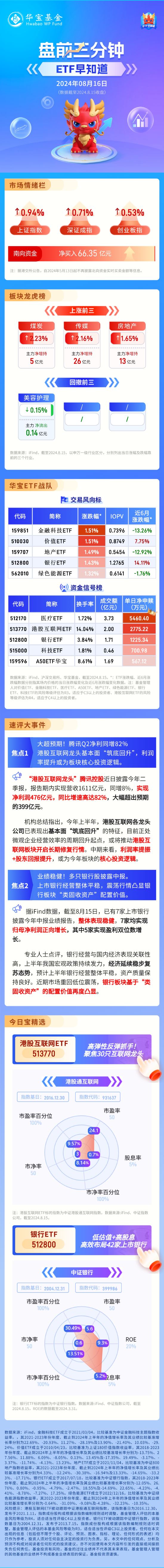 【盘前三分钟】8月16日ETF早知道  第1张