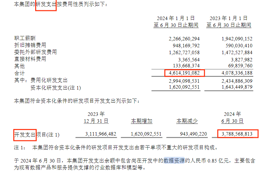 中国联通半年报披露8476.39万元数据资源，又一家运营商入表  第3张