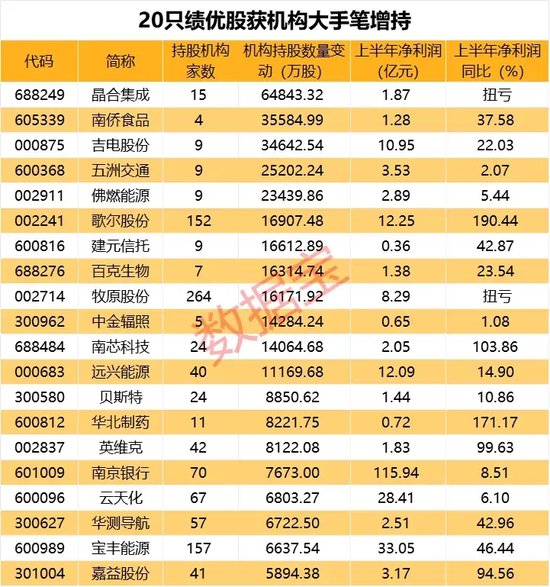 5天20cm，股价飙涨近150%，AR眼镜本周最热！机构持股抢先看，13股持股数量增长超亿股  第4张