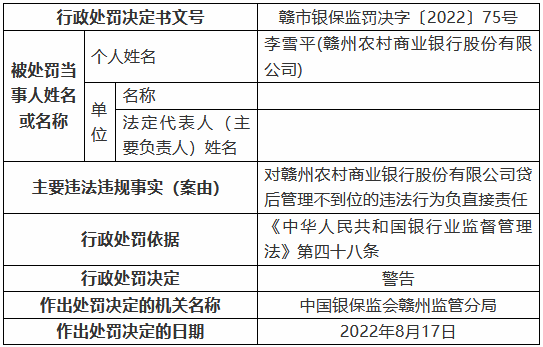 赣州农村商业银行被罚款60万元：贷后管理不到位 发放个人消费贷款用于购买商业用房  第4张