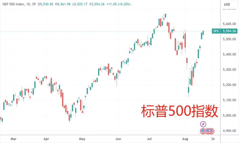 美国经济真的“稳”到支持股市挑战新高？华尔街分析师将信将疑