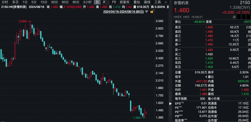 热搜！奶茶价格集体跳水，瑞幸加入“9.9元”大战！  第3张