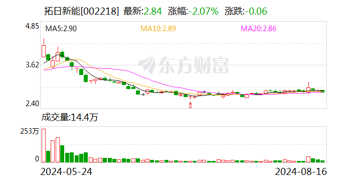 拓日新能：公司光伏玻璃产品主要以外销为主  第1张