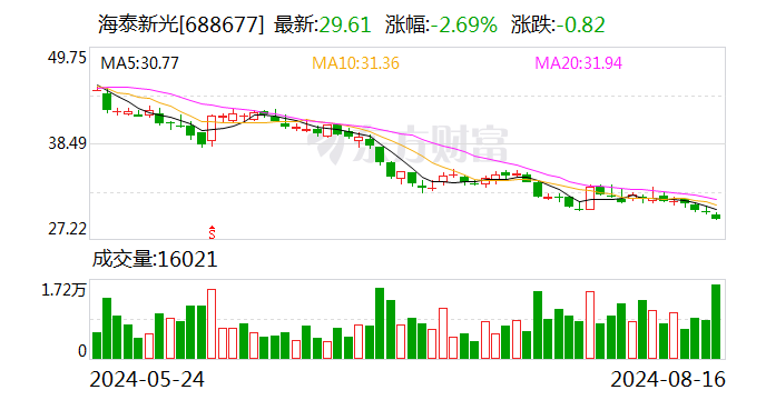 华安证券给予海泰新光买入评级，2024年中报业绩符合预期，下半年预期改善明显  第1张