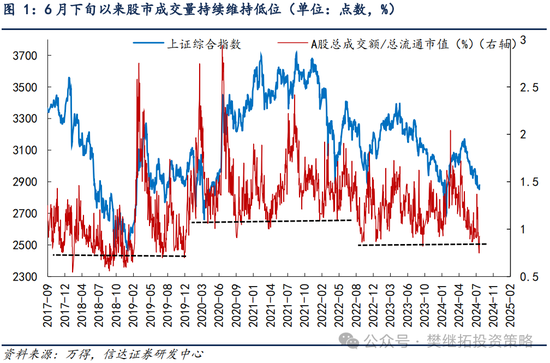 信达策略：季报披露末期容易开始反弹  第1张