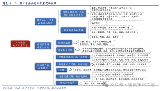 【华创策略】中短期政策线索：稳增长与三中落地  第6张