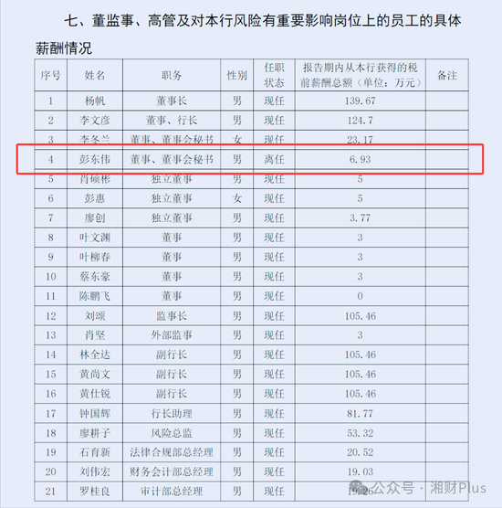 广东农商行高管受贿细节：每次收贷款的3%，牵涉的两任领导已被查  第1张