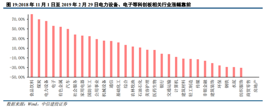 中信建投陈果：过去两轮典型成交缩量 最终都是缓跌急涨  第17张