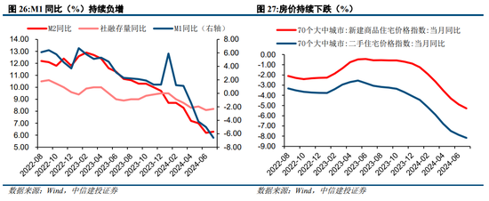 中信建投陈果：过去两轮典型成交缩量 最终都是缓跌急涨  第22张