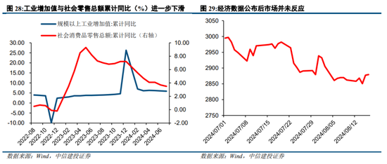 中信建投陈果：过去两轮典型成交缩量 最终都是缓跌急涨  第23张