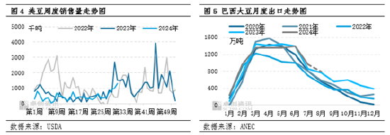 豆粕：供需格局难重塑 市场继续观望  第4张