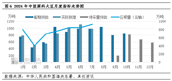 豆粕：供需格局难重塑 市场继续观望  第5张