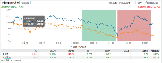 “投资老农”诺安基金王创练退休离任！卸任的5只产品何去何从？接任者能否单独扛起重担？  第8张