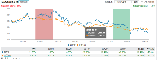 “投资老农”诺安基金王创练退休离任！卸任的5只产品何去何从？接任者能否单独扛起重担？  第11张