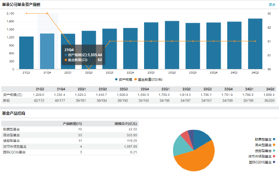 “投资老农”诺安基金王创练退休离任！卸任的5只产品何去何从？接任者能否单独扛起重担？  第14张