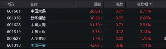 五大行，新高!近期最火概念却崩了  第2张