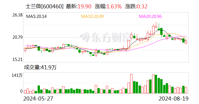 士兰微披露2024年中报：净亏损近2500万元 金融资产公允价值变动拖累业绩  第1张