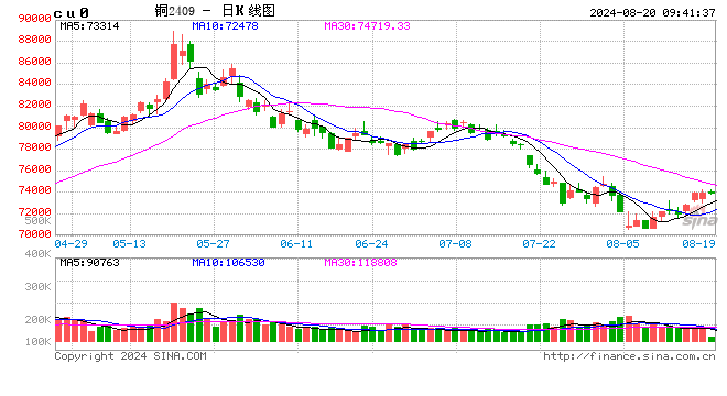 光大期货：8月20日有色金属日报  第1张