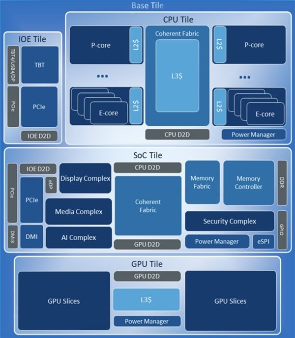 Intel Arrow Lake酷睿Ultra 200 14款型号、规格曝光：极限频率仅5.7GHz  第4张