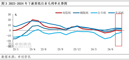 7月阔叶浆外盘由稳转跌，话语权存向国内倾斜预期  第3张