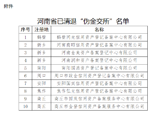 河南省地方金融管理局：自2021年以来共清退10家“伪金交所”  第2张