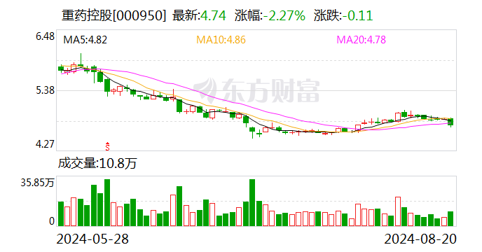 重药控股发布质量回报双提升行动方案  第1张