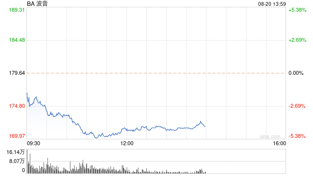 波音公司又出事故：新型777X喷气式客机发现裂缝  第1张