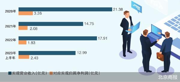 北交所第二大IPO 开发科技冲A疑点多  第1张