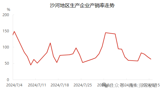 产线放水利好下，沙河玻璃市场为何反应平淡？