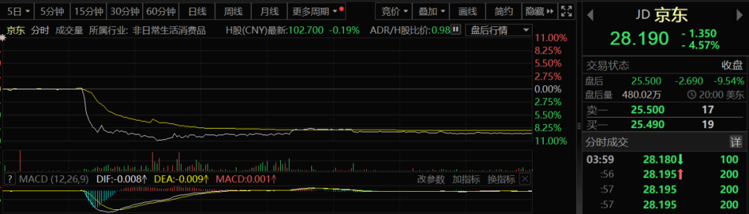 港股突然杀跌！发生了什么？或有四大诱因  第2张