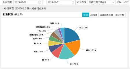 黄金又新高！年内累涨23%，机构仍多持看涨态度，赤峰黄金涨超4%，有色龙头ETF（159876）盘中涨近1%  第4张