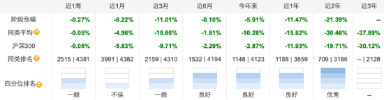 告负收尾！泰康优势精选三年持有期混合月底“解封” 近三年跌幅达33.02%  第2张