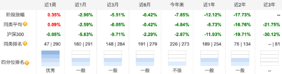 三年期“解禁”即清盘？博时养老2035三年持有混合规模不足2亿元，三年跌幅24.53%