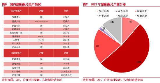 东海期货：瓶片期货上市基础  第6张