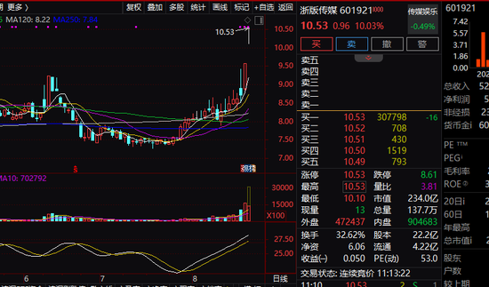 2连板！“悟空”概念股持续火爆！港股突然大跌  第1张