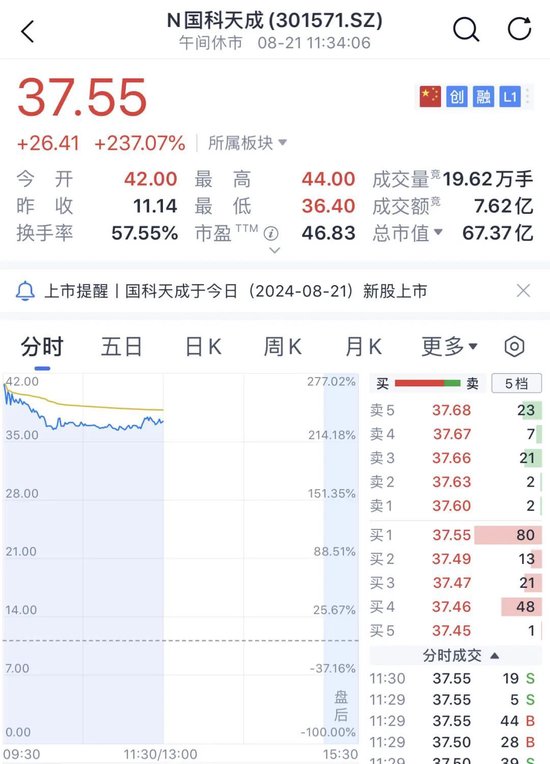 2连板！“悟空”概念股持续火爆！港股突然大跌