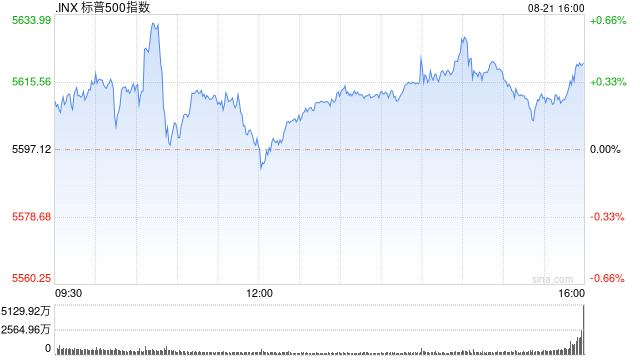 午盘：美股基本持平 市场等待联储会议纪要  第1张