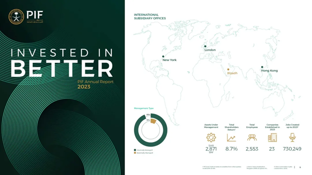 资产规模飙升29%，沙特主权基金PIF年报披露哪些重要投资趋势  第1张