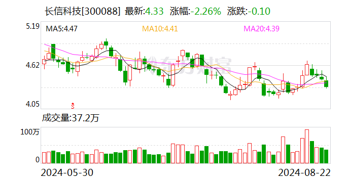 长信科技：公司参股公司是深圳比克动力 经营情况较以往年度大幅好转 目前月均净利润超千万  第1张