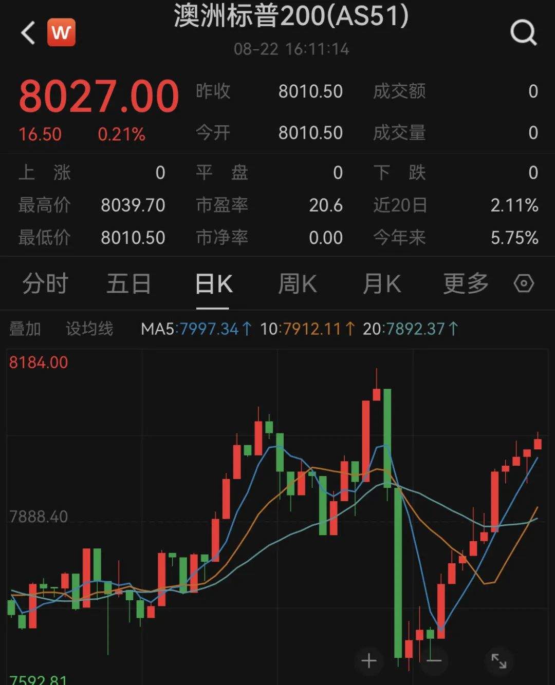 港股，突然爆发！A50指数，猛拉翻红！