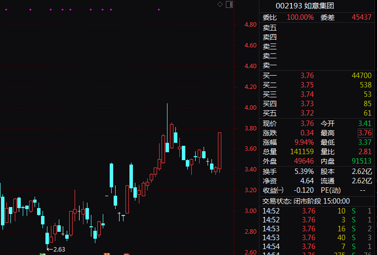 港股，突然爆发！A50指数，猛拉翻红！  第5张