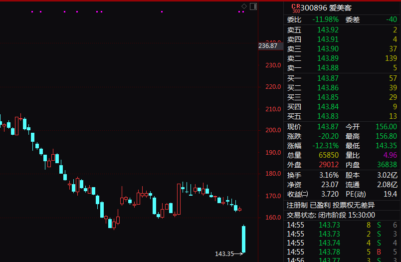 港股，突然爆发！A50指数，猛拉翻红！  第7张