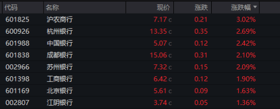 连收3个“20cm”涨停，啥情况？  第2张