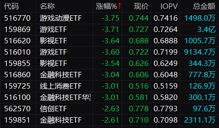 连收3个“20cm”涨停，啥情况？  第3张