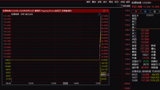 连收3个“20cm”涨停，啥情况？  第5张