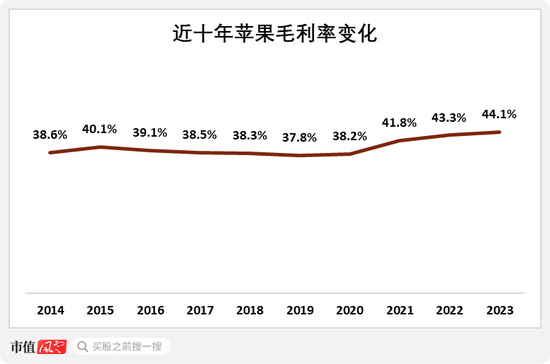 苹果本质已是资产管理公司？巴菲特高位套现，但斌嘴硬不卖，这是一个大佬互道SB的时代！  第12张